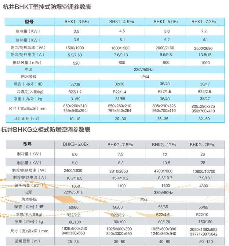 維修站危化品庫(kù)需要配置吊頂全新風(fēng)防爆空調(diào)