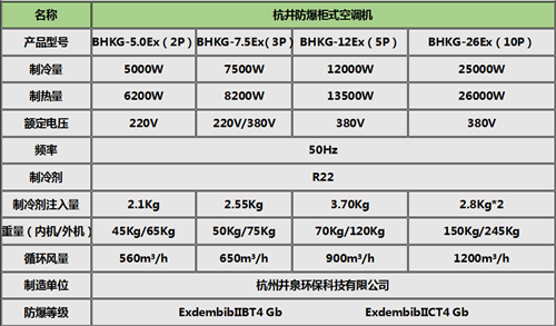 印刷廠熱泵式防爆空調(diào)柜式機參數(shù)