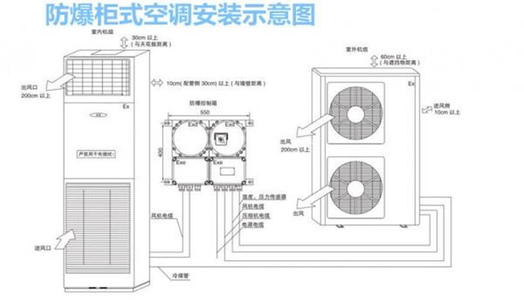 隔爆型電機(jī)和防爆電機(jī)的區(qū)別