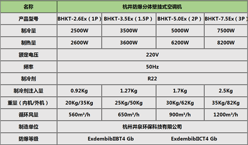 甲類倉庫特種防爆型空調掛式機參數(shù)