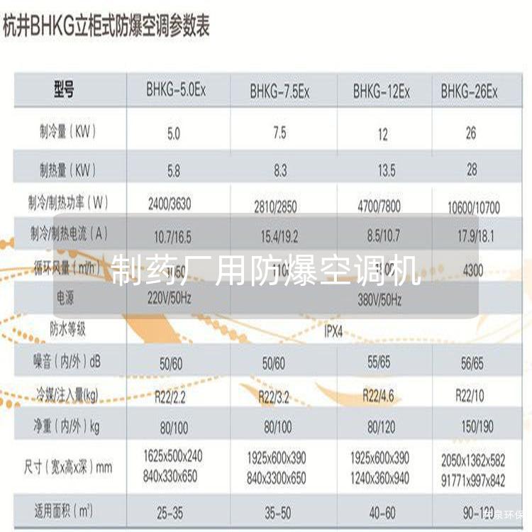 制藥廠用防爆空調機