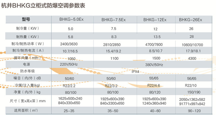 移動空調的制冷量解析